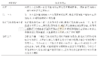 表3 中概股四种回归路径的含义及特点