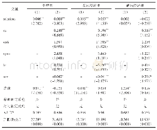 表3 基准回归结果：国家关系对中国高端装备制造品出口优势的影响分析