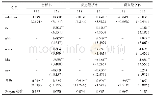 表4 考虑内生性问题的实证检验结果