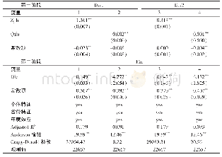 表4 工具变量检验结果：文化多样性与家庭金融资产配置——基于CGSS和CHFS数据的经验研究