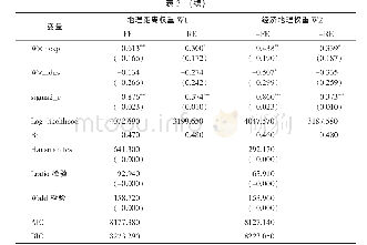 表3 空间杜宾模型估计结果