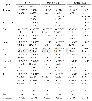 表5 回归结果：内部控制、研发补贴与研发投入