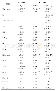 表6 内生性检验结果：内部控制、研发补贴与研发投入