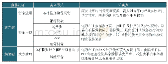 《表2 地方隐性债务三种测算口径优缺点》