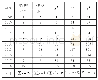 表1 2009-2018年中国消防员殉职人数的统计数据表