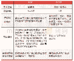 《表1:EOP与DCCP的实施差异》