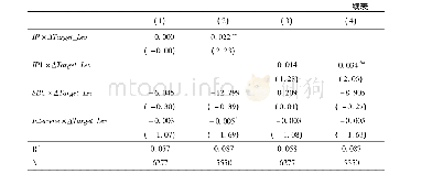 《表4 基于公司产权性质的分组检验结果》