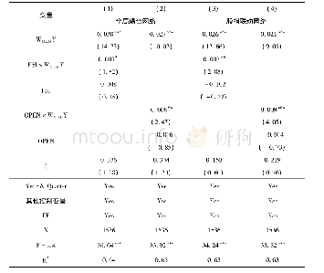 表3 信息透明度、金融管制程度与国际间股价崩盘传染