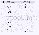 《表3 墨层厚度与密度的对应关系》