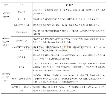 《表4 可服务于铁路运输类项目的绿色金融产品》