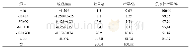 《表1 尾矿粒度组成及各粒级分布表》