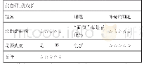 表3 自评表：主题激思:小学Scratch教学的优化策略