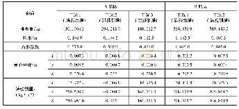 表4 计算工况：梭型车客渡船水动力特性数值预报研究