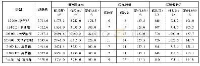 表3 新旧规范实船计算对比