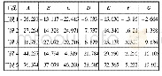 《表5 跳板上表面应力实验测试结果》