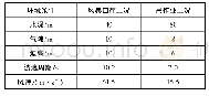 表2 环境参数：桁架式服务平台桩腿结构强度分析