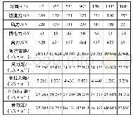 表4 吊作业工况环境载荷