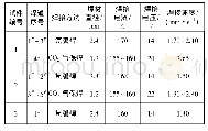 表4 焊接工艺参数：碳钢管氩弧焊夹钨问题分析及工艺改进