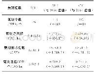 《表2 研究区2010年、2014年和2016年建设用地景观格局指数》