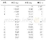 《表1 13个样本站的地理坐标》