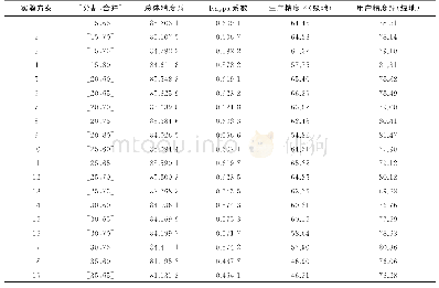 《表1 CBERS-04数据绿地提取精度》