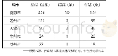 表1 江苏省城市轨道交通发展现状（截至2019.10)