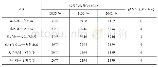 表4 建宁西路主线高峰小时分段交通量预测结果