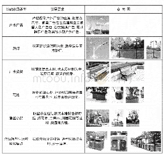 表2 城市家具引导图：小城镇街道整治规划中的特色构建路径探讨——以宿迁市沭阳县新河镇区重要街道的综合整治规划为例