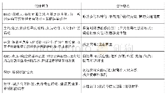 表1 街道设计原则及要点