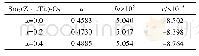 《表2 Sm2 (Zr1-xTix) 2O7陶瓷材料的热容拟合常数》