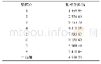 《表1 预测值与实际值之间的相对误差》