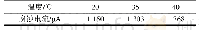 表4 NaCl溶液质量分数为3.5%时不同温度下的腐蚀电流统计值