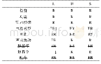 表8 MIL-STD-1540E草案系统级验收试验基线