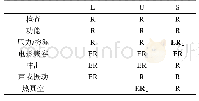 表1 1 SMC-S-016A系统级验收试验基线