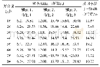 表1 复合吸波体反射率测试结果表