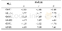 表5 优化方案与原有方案对应测点的衰减量