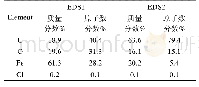 表3 不同条件下表面覆盖物EDS元素数据