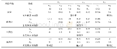 表2 隶属函数参数：结冰条件下直升机飞行风险模糊综合评估