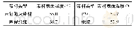 《表5 线芯温度为90℃时3种防火带材表面温度》