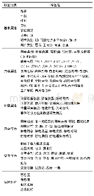 《表1 电力客户停电敏感度数据标签》