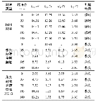 表2 同名单相跨单相接地故障ⅠAⅡAG仿真数据