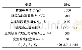 表1 部分系统参数：带频率-电压死区的VSC-HVDC系统一次调频控制策略