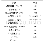 表1 仿真参数：风电场经VSC-HVDC并网故障穿越协调控制策略