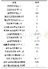 表2 仿真参数：考虑储能SOC的微网接口变流器VSG协同控制