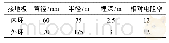 表1 直流接地极参数：雁门关直流接地极附近地表电位分布研究
