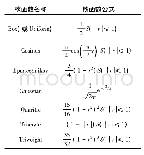 表1 估计密度函数的核函数