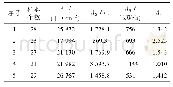 表2 各类负荷的聚类中心矩阵和样本数目