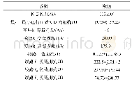 表1 仿真模型参数：基于正序电流故障分量相位比较的电压暂降扰动源分界