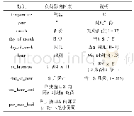 《表1 实验所选取的负荷影响因素》