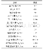 表2 双馈风机参数：基于深度置信网络的双馈风机变换器开路故障诊断